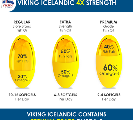 Viking Icelandic Quadruple Strength Omega-3