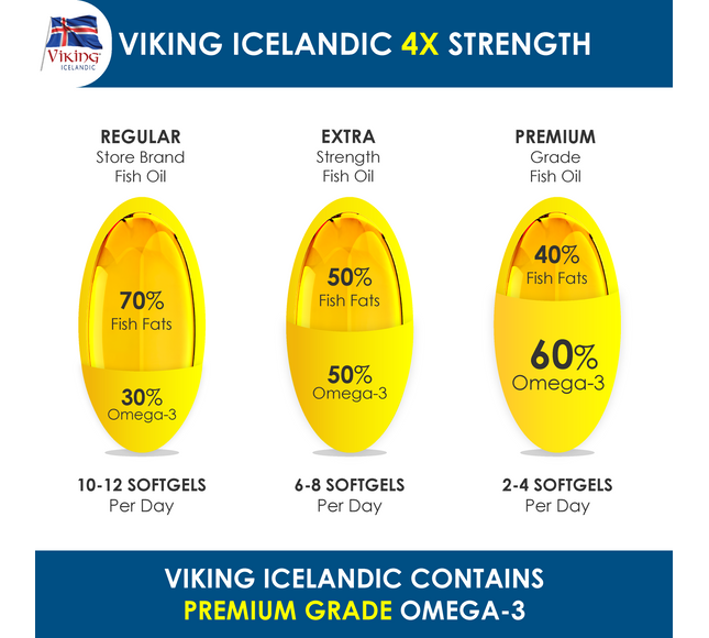 Viking Icelandic Quadruple Strength Omega-3